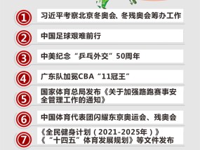 新华社体育部评出2021年中国体育十大新闻