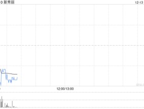 新秀丽12月12日斥资3424.75万港元回购154.68万股