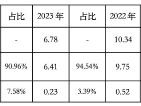 果链企业捷邦科技：上市业绩变脸，内生发展底气不足