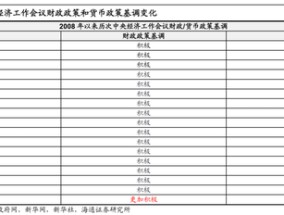 海通策略：中央经济工作会议的启示 股市有望迈入基本面驱动新阶段