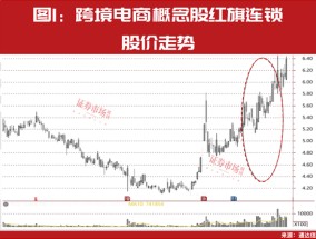 30家实控人变更公司名单曝光！这几只仍处在主升浪上涨行情中