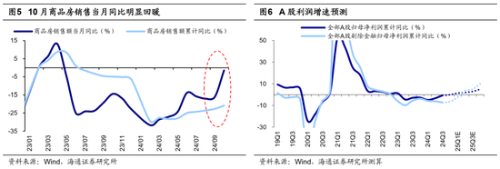 海通策略：中央经济工作会议的启示 股市有望迈入基本面驱动新阶段