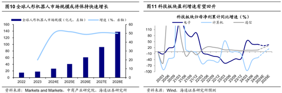 海通策略：中央经济工作会议的启示 股市有望迈入基本面驱动新阶段