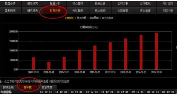 A股市场“捡钱时代”：券商火爆过后，哪个板块会异军突起？这份金股名单众望所归，抓住最后的抄底机会