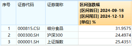 周一，两件大事！全市场首只、创业板人工智能ETF华宝（159363）上市，中证A500指数调仓焕新