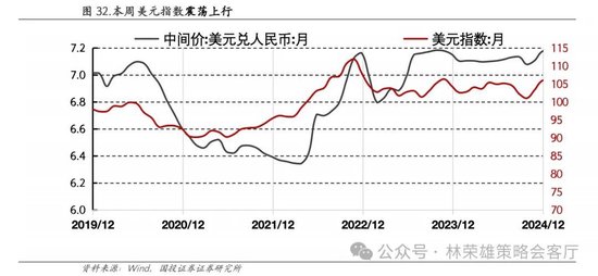 国投证券：A股跨年行情要等待的是美元由强转弱的契机