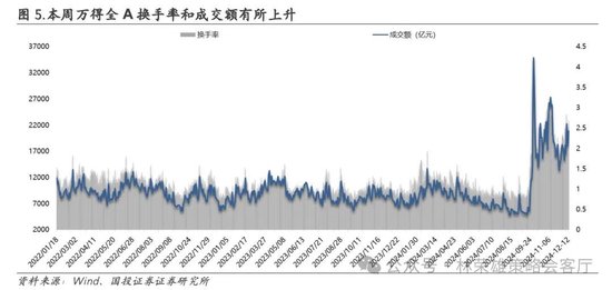 国投证券：A股跨年行情要等待的是美元由强转弱的契机