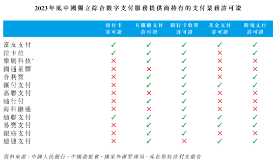 富友支付十年五闯IPO，净利润与毛利率双双下滑，利润真实性存疑之下港股上市梦能否实现？可投性得分50分