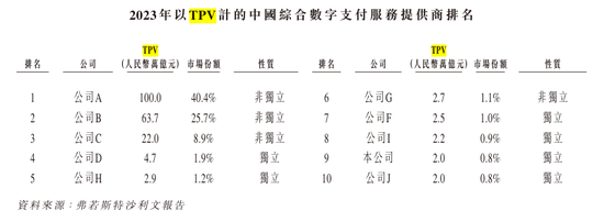 富友支付十年五闯IPO，净利润与毛利率双双下滑，利润真实性存疑之下港股上市梦能否实现？可投性得分50分