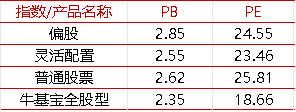 【牛基宝全股型周报】：震荡市中，牛基宝还是稳住了（12/9-12/13）